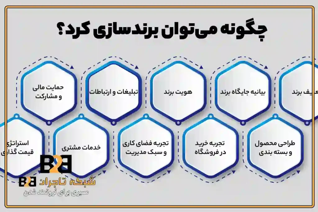 از ایده تا درآمد؛ چگونه تجارت خود را اصولی و پولساز راه اندازی کنیم؟